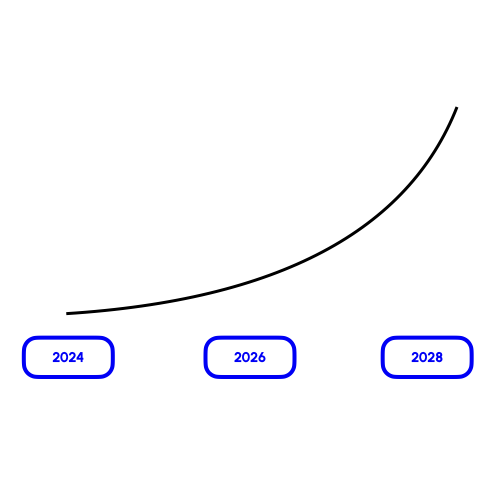 tijdlijn