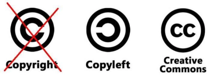 copy right